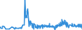 KN 13021300 /Exporte /Einheit = Preise (Euro/Tonne) /Partnerland: Aethiopien /Meldeland: Eur27_2020 /13021300:Auszug Oder Saft von Hopfen