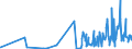 KN 13021905 /Exporte /Einheit = Preise (Euro/Tonne) /Partnerland: Griechenland /Meldeland: Eur27_2020 /13021905:Vanille-oleoresin