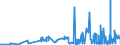 KN 13021905 /Exporte /Einheit = Preise (Euro/Tonne) /Partnerland: Portugal /Meldeland: Eur27_2020 /13021905:Vanille-oleoresin