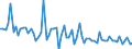KN 13021905 /Exporte /Einheit = Preise (Euro/Tonne) /Partnerland: Ver.koenigreich(Ohne Nordirland) /Meldeland: Eur27_2020 /13021905:Vanille-oleoresin