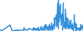 KN 13021905 /Exporte /Einheit = Preise (Euro/Tonne) /Partnerland: Belgien /Meldeland: Eur27_2020 /13021905:Vanille-oleoresin