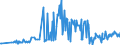KN 13021905 /Exporte /Einheit = Preise (Euro/Tonne) /Partnerland: Luxemburg /Meldeland: Eur27_2020 /13021905:Vanille-oleoresin