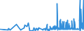 KN 13021905 /Exporte /Einheit = Preise (Euro/Tonne) /Partnerland: Norwegen /Meldeland: Eur27_2020 /13021905:Vanille-oleoresin