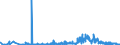KN 13021905 /Exporte /Einheit = Preise (Euro/Tonne) /Partnerland: Schweiz /Meldeland: Eur27_2020 /13021905:Vanille-oleoresin
