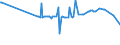 KN 13021905 /Exporte /Einheit = Preise (Euro/Tonne) /Partnerland: Faeroeer Inseln /Meldeland: Eur27_2020 /13021905:Vanille-oleoresin