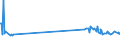 KN 13021905 /Exporte /Einheit = Preise (Euro/Tonne) /Partnerland: San Marino /Meldeland: Eur27_2020 /13021905:Vanille-oleoresin