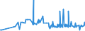 KN 13021905 /Exporte /Einheit = Preise (Euro/Tonne) /Partnerland: Estland /Meldeland: Eur27_2020 /13021905:Vanille-oleoresin
