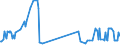 KN 13021905 /Exporte /Einheit = Preise (Euro/Tonne) /Partnerland: Lettland /Meldeland: Eur27_2020 /13021905:Vanille-oleoresin