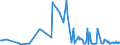 KN 13021905 /Exporte /Einheit = Preise (Euro/Tonne) /Partnerland: Litauen /Meldeland: Eur27_2020 /13021905:Vanille-oleoresin