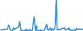 KN 13021905 /Exporte /Einheit = Preise (Euro/Tonne) /Partnerland: Rumaenien /Meldeland: Eur27_2020 /13021905:Vanille-oleoresin