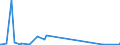 KN 13021905 /Exporte /Einheit = Preise (Euro/Tonne) /Partnerland: Weissrussland /Meldeland: Eur27_2020 /13021905:Vanille-oleoresin