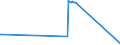 KN 13021905 /Exporte /Einheit = Preise (Euro/Tonne) /Partnerland: Georgien /Meldeland: Eur27_2020 /13021905:Vanille-oleoresin