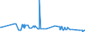 KN 13021905 /Exporte /Einheit = Preise (Euro/Tonne) /Partnerland: Kasachstan /Meldeland: Eur27_2020 /13021905:Vanille-oleoresin