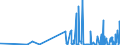 KN 13021905 /Exporte /Einheit = Preise (Euro/Tonne) /Partnerland: Kroatien /Meldeland: Eur27_2020 /13021905:Vanille-oleoresin