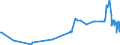 KN 13021905 /Exporte /Einheit = Preise (Euro/Tonne) /Partnerland: Serbien /Meldeland: Eur27_2020 /13021905:Vanille-oleoresin