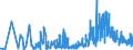KN 13021905 /Exporte /Einheit = Preise (Euro/Tonne) /Partnerland: Usa /Meldeland: Eur27_2020 /13021905:Vanille-oleoresin