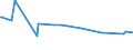 KN 13021905 /Exporte /Einheit = Preise (Euro/Tonne) /Partnerland: Kuba /Meldeland: Eur27_2020 /13021905:Vanille-oleoresin