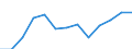CN 13021970 /Exports /Unit = Prices (Euro/ton) /Partner: Italy /Reporter: Eur27_2020 /13021970:Vegetable Saps and Extracts (Excl. Opium, Liquorice, Hops, Vanilla Oleoresin and Genus Ephedra)