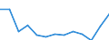 CN 13021970 /Exports /Unit = Prices (Euro/ton) /Partner: Ireland /Reporter: Eur27_2020 /13021970:Vegetable Saps and Extracts (Excl. Opium, Liquorice, Hops, Vanilla Oleoresin and Genus Ephedra)