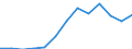 CN 13021970 /Exports /Unit = Prices (Euro/ton) /Partner: Greece /Reporter: Eur27_2020 /13021970:Vegetable Saps and Extracts (Excl. Opium, Liquorice, Hops, Vanilla Oleoresin and Genus Ephedra)