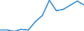CN 13021970 /Exports /Unit = Prices (Euro/ton) /Partner: Portugal /Reporter: Eur27_2020 /13021970:Vegetable Saps and Extracts (Excl. Opium, Liquorice, Hops, Vanilla Oleoresin and Genus Ephedra)