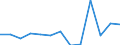 CN 13021970 /Exports /Unit = Prices (Euro/ton) /Partner: Luxembourg /Reporter: Eur27_2020 /13021970:Vegetable Saps and Extracts (Excl. Opium, Liquorice, Hops, Vanilla Oleoresin and Genus Ephedra)