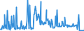 KN 13021970 /Exporte /Einheit = Preise (Euro/Tonne) /Partnerland: Finnland /Meldeland: Eur27_2020 /13021970:PflanzensÃ¤fte und PflanzenauszÃ¼ge (Ausgenommen Opium, SÃ¼ÃŸholzwurzeln, Hopfen, Vanille-oleoresin und Gattung Ephedra)