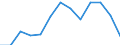 CN 13021970 /Exports /Unit = Prices (Euro/ton) /Partner: Austria /Reporter: Eur27_2020 /13021970:Vegetable Saps and Extracts (Excl. Opium, Liquorice, Hops, Vanilla Oleoresin and Genus Ephedra)