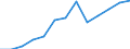 CN 13021970 /Exports /Unit = Prices (Euro/ton) /Partner: Switzerland /Reporter: Eur27_2020 /13021970:Vegetable Saps and Extracts (Excl. Opium, Liquorice, Hops, Vanilla Oleoresin and Genus Ephedra)