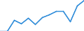 CN 13021970 /Exports /Unit = Prices (Euro/ton) /Partner: Turkey /Reporter: Eur27_2020 /13021970:Vegetable Saps and Extracts (Excl. Opium, Liquorice, Hops, Vanilla Oleoresin and Genus Ephedra)