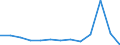 CN 13021970 /Exports /Unit = Prices (Euro/ton) /Partner: Estonia /Reporter: Eur27_2020 /13021970:Vegetable Saps and Extracts (Excl. Opium, Liquorice, Hops, Vanilla Oleoresin and Genus Ephedra)