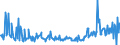 KN 13021970 /Exporte /Einheit = Preise (Euro/Tonne) /Partnerland: Estland /Meldeland: Eur27_2020 /13021970:PflanzensÃ¤fte und PflanzenauszÃ¼ge (Ausgenommen Opium, SÃ¼ÃŸholzwurzeln, Hopfen, Vanille-oleoresin und Gattung Ephedra)