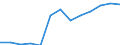 CN 13021970 /Exports /Unit = Prices (Euro/ton) /Partner: Latvia /Reporter: Eur27_2020 /13021970:Vegetable Saps and Extracts (Excl. Opium, Liquorice, Hops, Vanilla Oleoresin and Genus Ephedra)