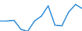 CN 13021970 /Exports /Unit = Prices (Euro/ton) /Partner: Poland /Reporter: Eur27_2020 /13021970:Vegetable Saps and Extracts (Excl. Opium, Liquorice, Hops, Vanilla Oleoresin and Genus Ephedra)