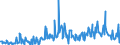 KN 13021970 /Exporte /Einheit = Preise (Euro/Tonne) /Partnerland: Tschechien /Meldeland: Eur27_2020 /13021970:PflanzensÃ¤fte und PflanzenauszÃ¼ge (Ausgenommen Opium, SÃ¼ÃŸholzwurzeln, Hopfen, Vanille-oleoresin und Gattung Ephedra)
