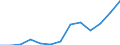 CN 13021970 /Exports /Unit = Prices (Euro/ton) /Partner: Slovakia /Reporter: Eur27_2020 /13021970:Vegetable Saps and Extracts (Excl. Opium, Liquorice, Hops, Vanilla Oleoresin and Genus Ephedra)
