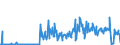 KN 13021970 /Exporte /Einheit = Preise (Euro/Tonne) /Partnerland: Ungarn /Meldeland: Eur27_2020 /13021970:PflanzensÃ¤fte und PflanzenauszÃ¼ge (Ausgenommen Opium, SÃ¼ÃŸholzwurzeln, Hopfen, Vanille-oleoresin und Gattung Ephedra)
