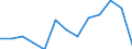 CN 13021970 /Exports /Unit = Prices (Euro/ton) /Partner: Romania /Reporter: Eur27_2020 /13021970:Vegetable Saps and Extracts (Excl. Opium, Liquorice, Hops, Vanilla Oleoresin and Genus Ephedra)