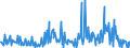 KN 13021970 /Exporte /Einheit = Preise (Euro/Tonne) /Partnerland: Rumaenien /Meldeland: Eur27_2020 /13021970:PflanzensÃ¤fte und PflanzenauszÃ¼ge (Ausgenommen Opium, SÃ¼ÃŸholzwurzeln, Hopfen, Vanille-oleoresin und Gattung Ephedra)