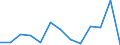 CN 13021970 /Exports /Unit = Prices (Euro/ton) /Partner: Bulgaria /Reporter: Eur27_2020 /13021970:Vegetable Saps and Extracts (Excl. Opium, Liquorice, Hops, Vanilla Oleoresin and Genus Ephedra)