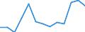 CN 13021970 /Exports /Unit = Prices (Euro/ton) /Partner: Albania /Reporter: Eur27_2020 /13021970:Vegetable Saps and Extracts (Excl. Opium, Liquorice, Hops, Vanilla Oleoresin and Genus Ephedra)