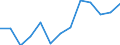 CN 13021970 /Exports /Unit = Prices (Euro/ton) /Partner: Ukraine /Reporter: Eur27_2020 /13021970:Vegetable Saps and Extracts (Excl. Opium, Liquorice, Hops, Vanilla Oleoresin and Genus Ephedra)