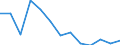 CN 13021970 /Exports /Unit = Prices (Euro/ton) /Partner: Belarus /Reporter: Eur27_2020 /13021970:Vegetable Saps and Extracts (Excl. Opium, Liquorice, Hops, Vanilla Oleoresin and Genus Ephedra)