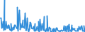 KN 13021970 /Exporte /Einheit = Preise (Euro/Tonne) /Partnerland: Weissrussland /Meldeland: Eur27_2020 /13021970:PflanzensÃ¤fte und PflanzenauszÃ¼ge (Ausgenommen Opium, SÃ¼ÃŸholzwurzeln, Hopfen, Vanille-oleoresin und Gattung Ephedra)