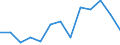 CN 13021970 /Exports /Unit = Prices (Euro/ton) /Partner: Russia /Reporter: Eur27_2020 /13021970:Vegetable Saps and Extracts (Excl. Opium, Liquorice, Hops, Vanilla Oleoresin and Genus Ephedra)