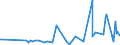KN 13021970 /Exporte /Einheit = Preise (Euro/Tonne) /Partnerland: Armenien /Meldeland: Eur27_2020 /13021970:PflanzensÃ¤fte und PflanzenauszÃ¼ge (Ausgenommen Opium, SÃ¼ÃŸholzwurzeln, Hopfen, Vanille-oleoresin und Gattung Ephedra)
