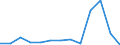 CN 13021970 /Exports /Unit = Prices (Euro/ton) /Partner: Azerbaijan /Reporter: Eur27_2020 /13021970:Vegetable Saps and Extracts (Excl. Opium, Liquorice, Hops, Vanilla Oleoresin and Genus Ephedra)