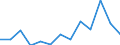 CN 13021970 /Exports /Unit = Prices (Euro/ton) /Partner: Kasakhstan /Reporter: Eur27_2020 /13021970:Vegetable Saps and Extracts (Excl. Opium, Liquorice, Hops, Vanilla Oleoresin and Genus Ephedra)