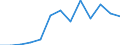 CN 13021970 /Exports /Unit = Prices (Euro/ton) /Partner: Croatia /Reporter: Eur27_2020 /13021970:Vegetable Saps and Extracts (Excl. Opium, Liquorice, Hops, Vanilla Oleoresin and Genus Ephedra)