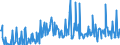KN 13021970 /Exporte /Einheit = Preise (Euro/Tonne) /Partnerland: Kroatien /Meldeland: Eur27_2020 /13021970:PflanzensÃ¤fte und PflanzenauszÃ¼ge (Ausgenommen Opium, SÃ¼ÃŸholzwurzeln, Hopfen, Vanille-oleoresin und Gattung Ephedra)
